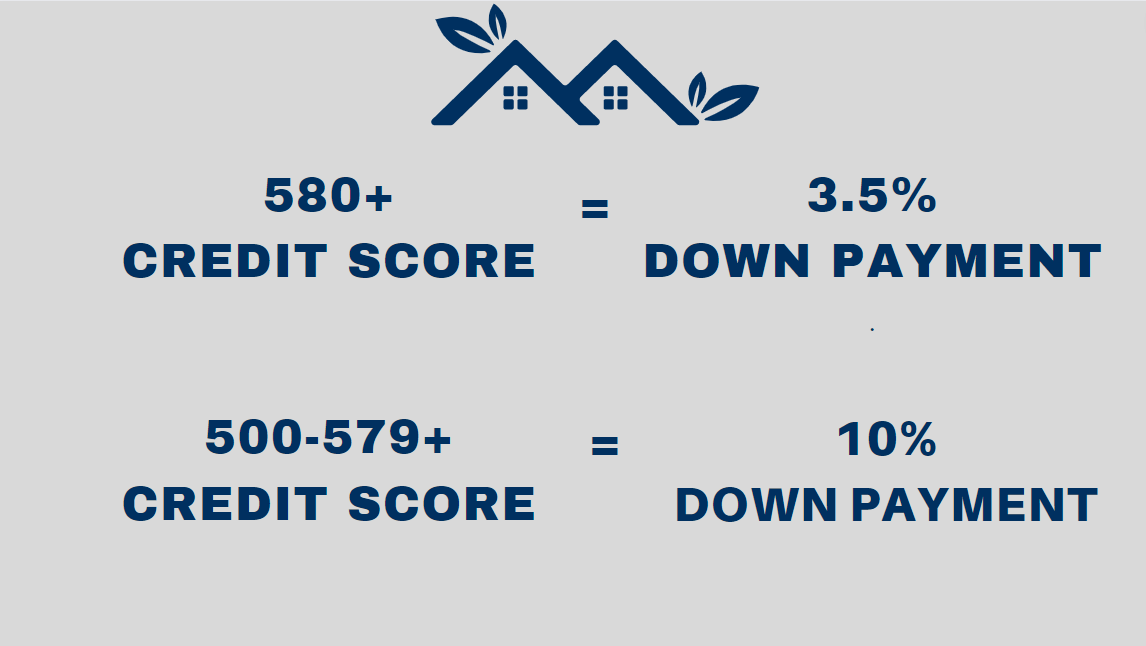 Fha Loan Requirements 2023 A Comprehensive Guide